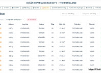 Bảng hàng(Bảng giá) & giá bán căn hộ chung cư The Parkland do MIK Group phát triển tại Imperia Ocean City (Vinhomes Ocean Park 2) – Cập nhật liên tục