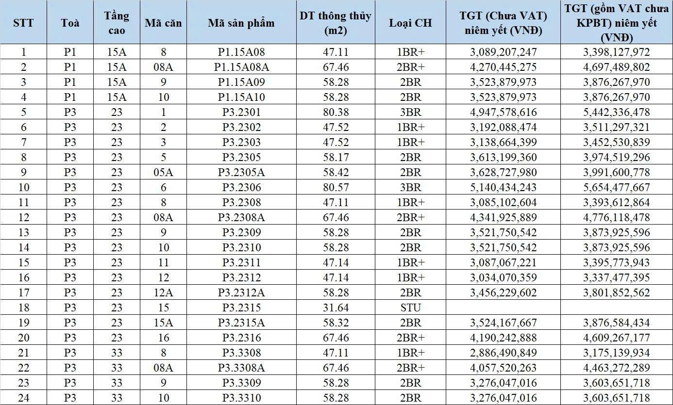 Bảng Hàng Tầng 23 Toà P3 - The Parkland - Ocean City Ra Hàng Ngày 25/12