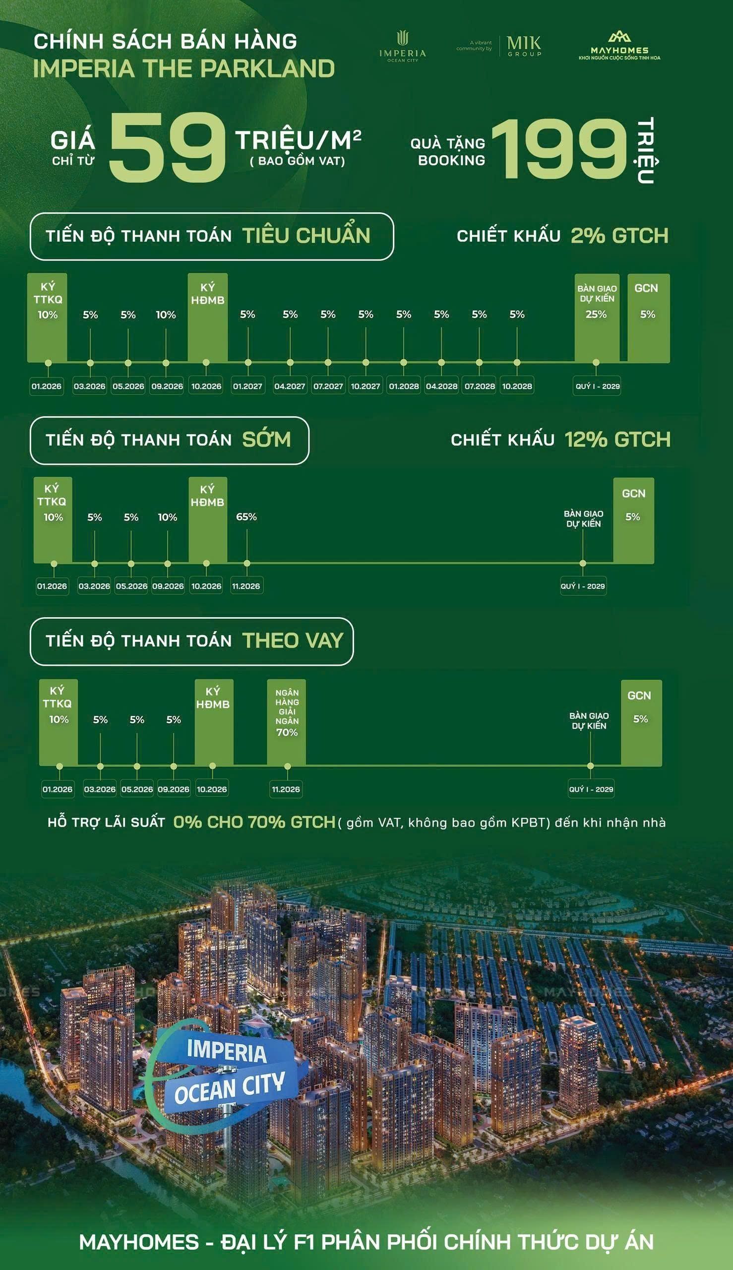 Phương án thanh toán The Parkland Imperia Ocean City - chiết khấu 2 phần trăm, chiết khấu 12 phần trăm, hỗ trợ lãi suất 0 phần trăm cho 70 phần trăm giá trị căn hộ